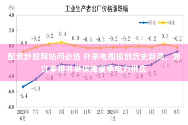 配资炒股网站问必选 外来电规模创历史新高，浙江多措并举保障夏季电力供应