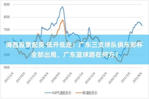 海西股票配资 低开低走！广东三支球队俱乐部杯全部出局，广东篮球路在何方？