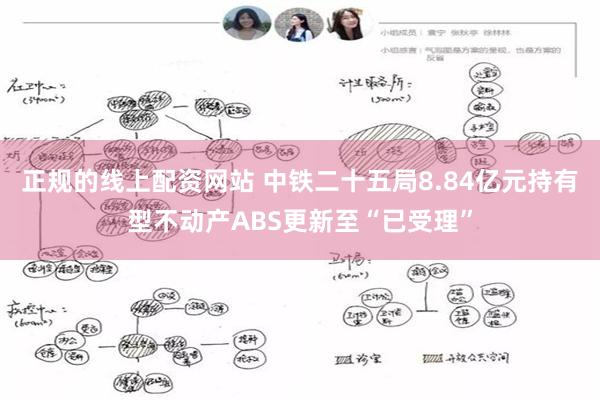 正规的线上配资网站 中铁二十五局8.84亿元持有型不动产ABS更新至“已受理”