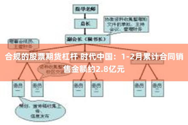 合规的股票期货杠杆 时代中国：1-2月累计合同销售金额约2.8亿元